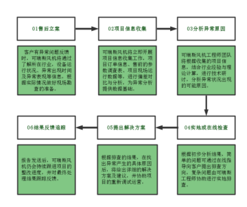 云顶国际风机厂家